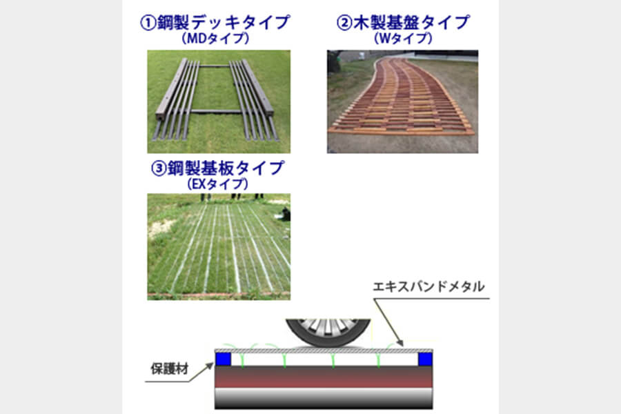 既存の工法のデメリットを解消する新しい工法の提案